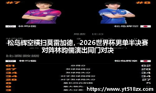 松岛辉空横扫莫雷加德，2026世界杯男单半决赛对阵林昀儒演出同门对决